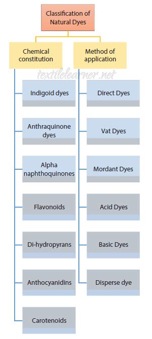 metallic dyes are known as progressive dyes because the|which item is the most commonly used developer or oxidizing agent.